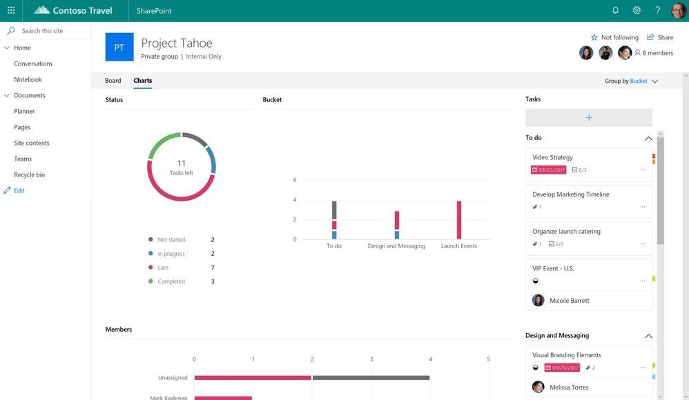 5 Impressive Features Of SharePoint Team Sites In Office 365 5 Impressive Features Of SharePoint Team Sites In Office 365
