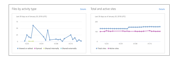 View Reports