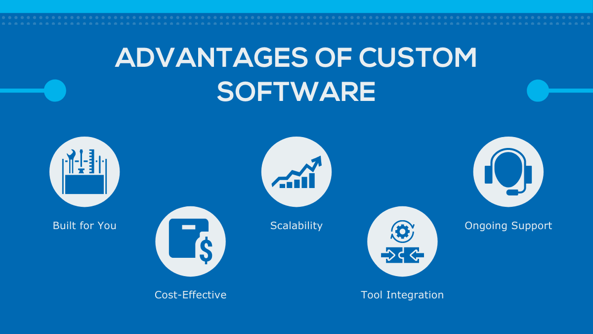 ADVANTAGES OF CUSTOM SOFTWARE