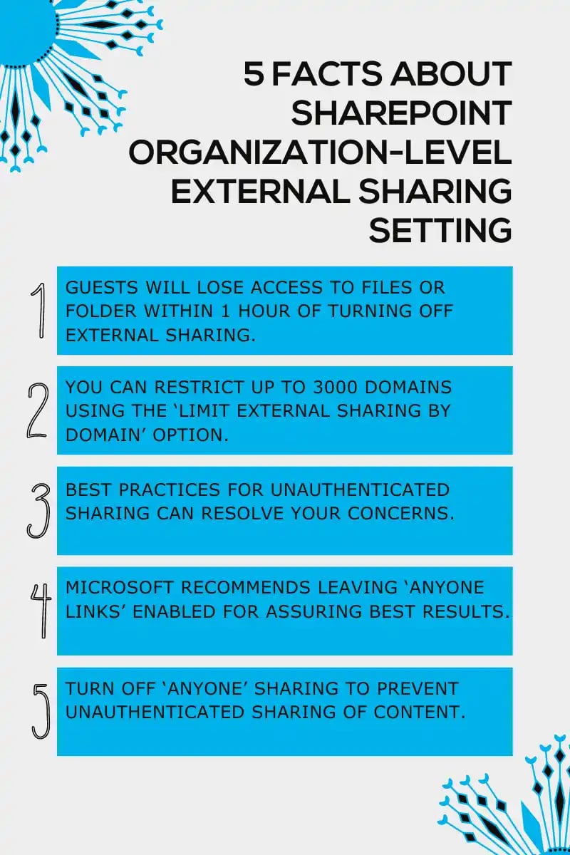 Blog Graphics - Organization-level Sharing Settings for SharePoint