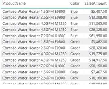 Conditional formatting 