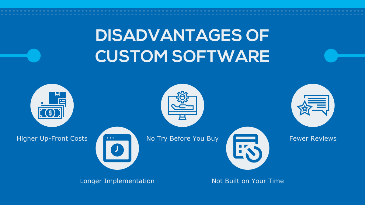 DISADVANTAGES OF CUSTOM SOFTWARE