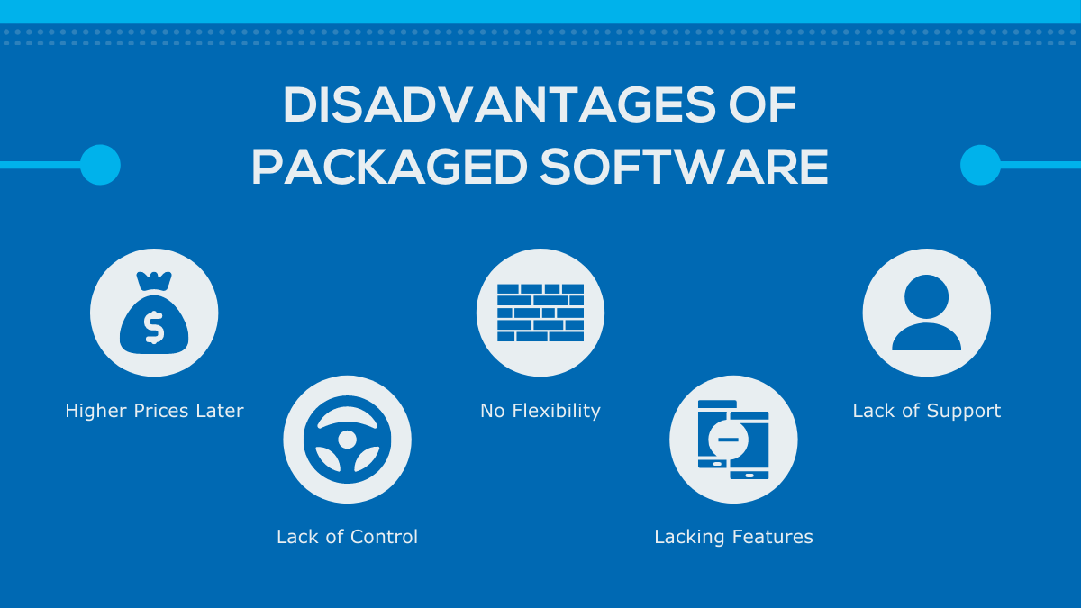 DISADVANTAGES OF PACKAGED SOFTWARE