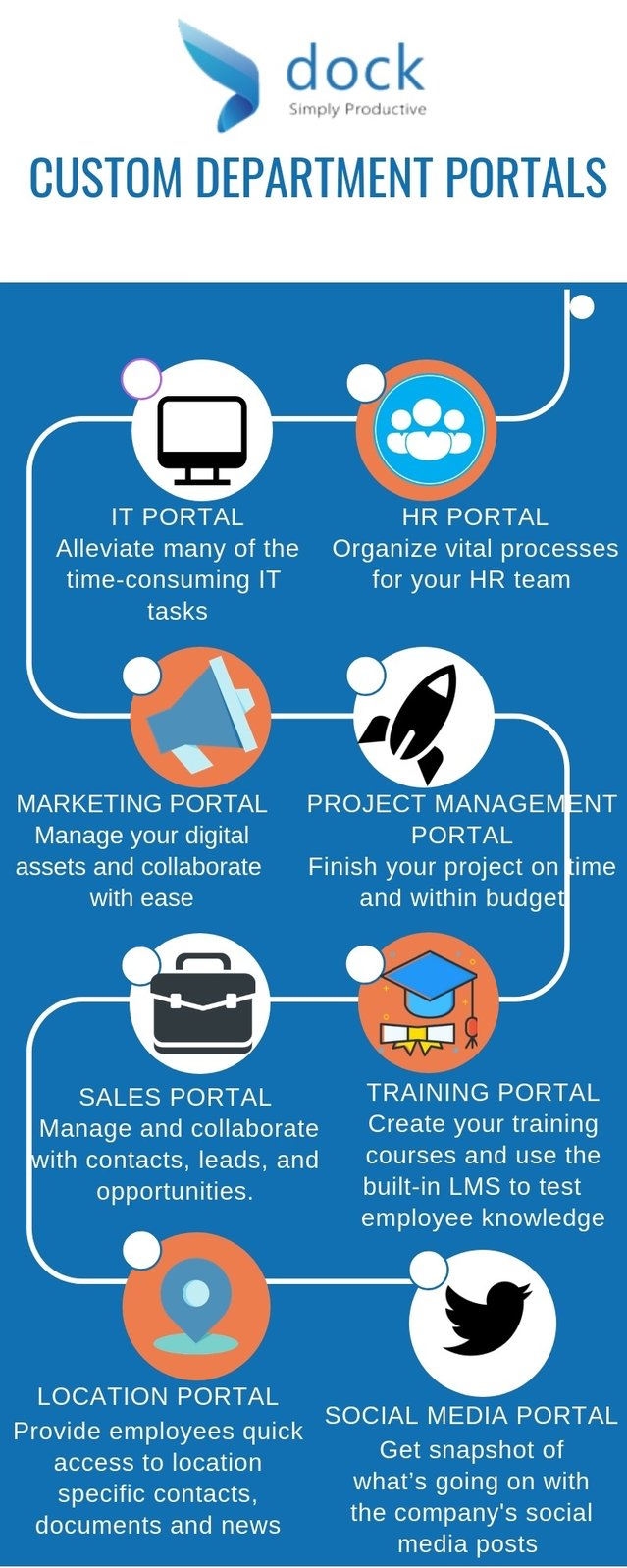 Dock Info graphics (2)