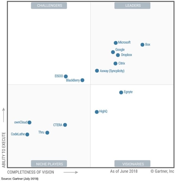 Gartner_Report_2018