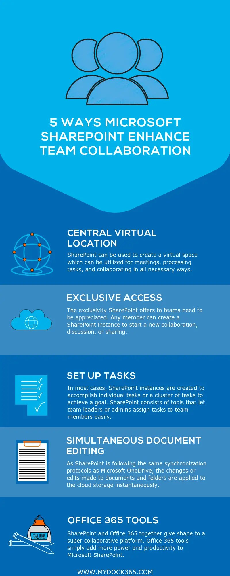 Microsoft SharePoint Enhance Team Collaboration - Infographics Dock 365