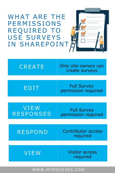 Microsoft SharePoint Surveys - Graphic 1