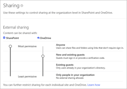 How to Configure Organization-level Sharing Settings for SharePoint