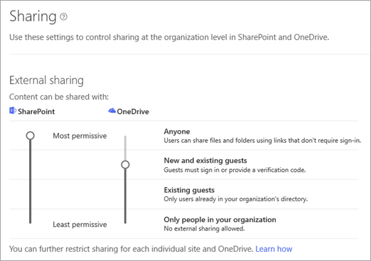 Organization level sharing settings in SharePoint - Dock 365 Blog