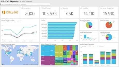 Power_BI_Reporting