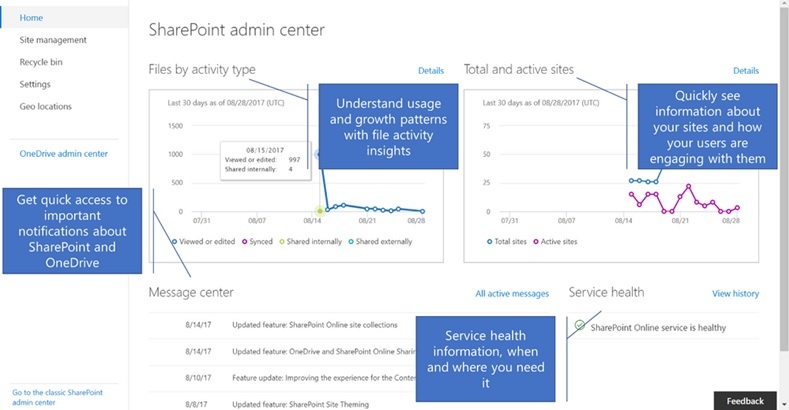 SharePoint_Admin_Center_Activity