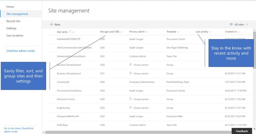 SharePoint_Admin_Center_Site_Management