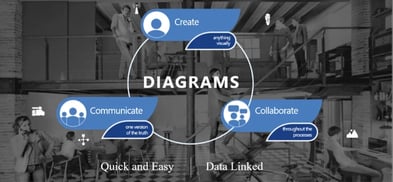 Visio Collaboration - Connect Diagrams