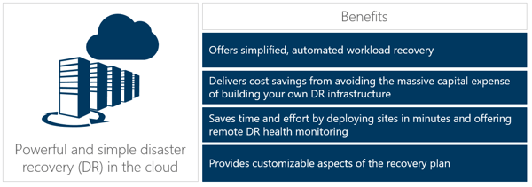 Azure site recovery