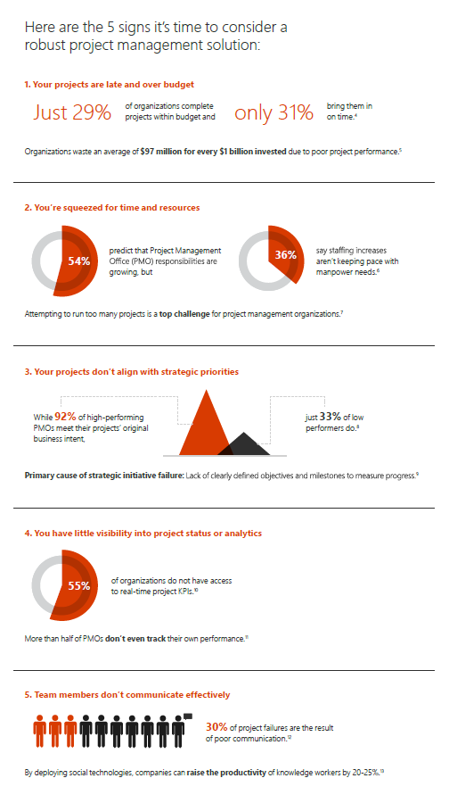 Project Online Professional infographic part 2.png