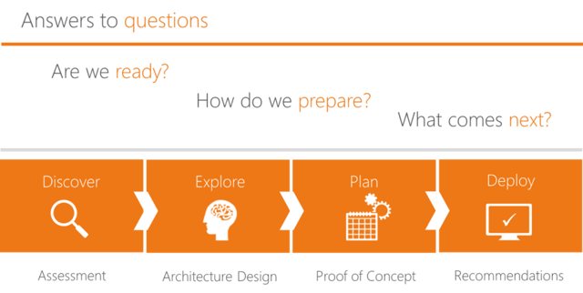 sharepoint planning services 