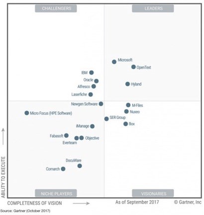 magic-quadrant.jpg