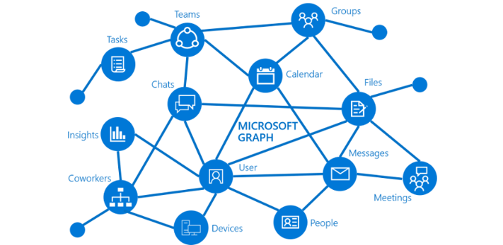 microsoft_graph.png