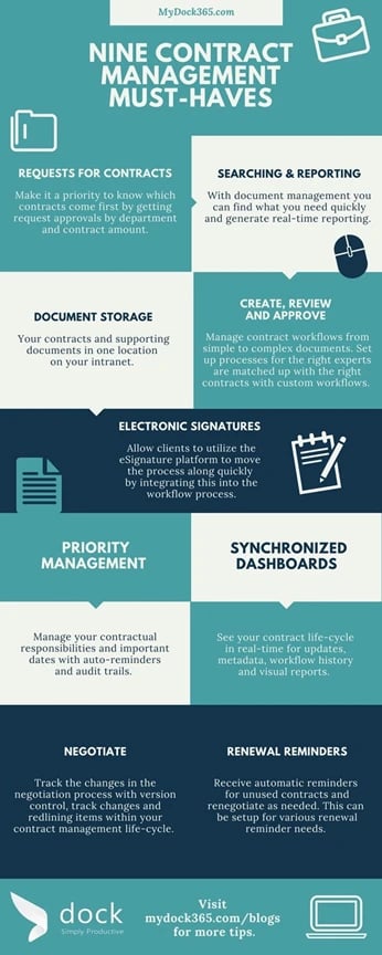 Nine contract management must haves