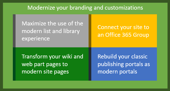 modernize_overview_