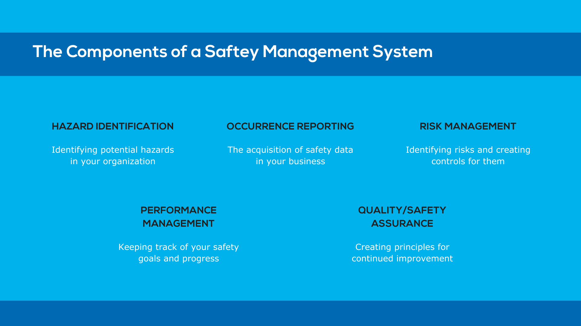 The 5 components of a safety management system