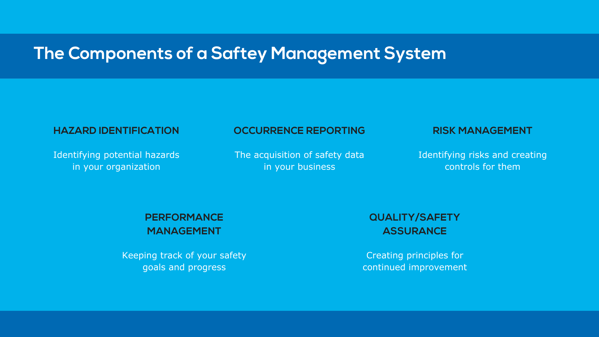 5 Steps To Implement A Safety Management System Riset