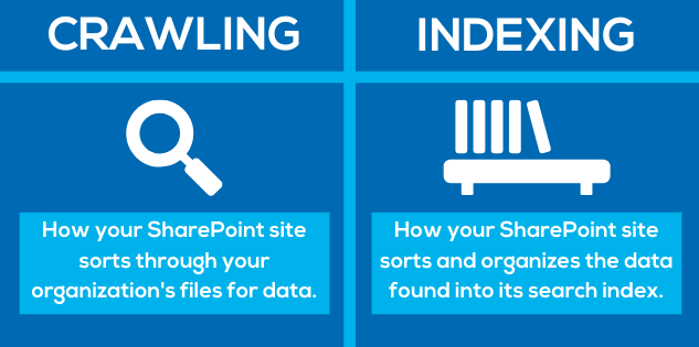 Crawling vs. Indexing