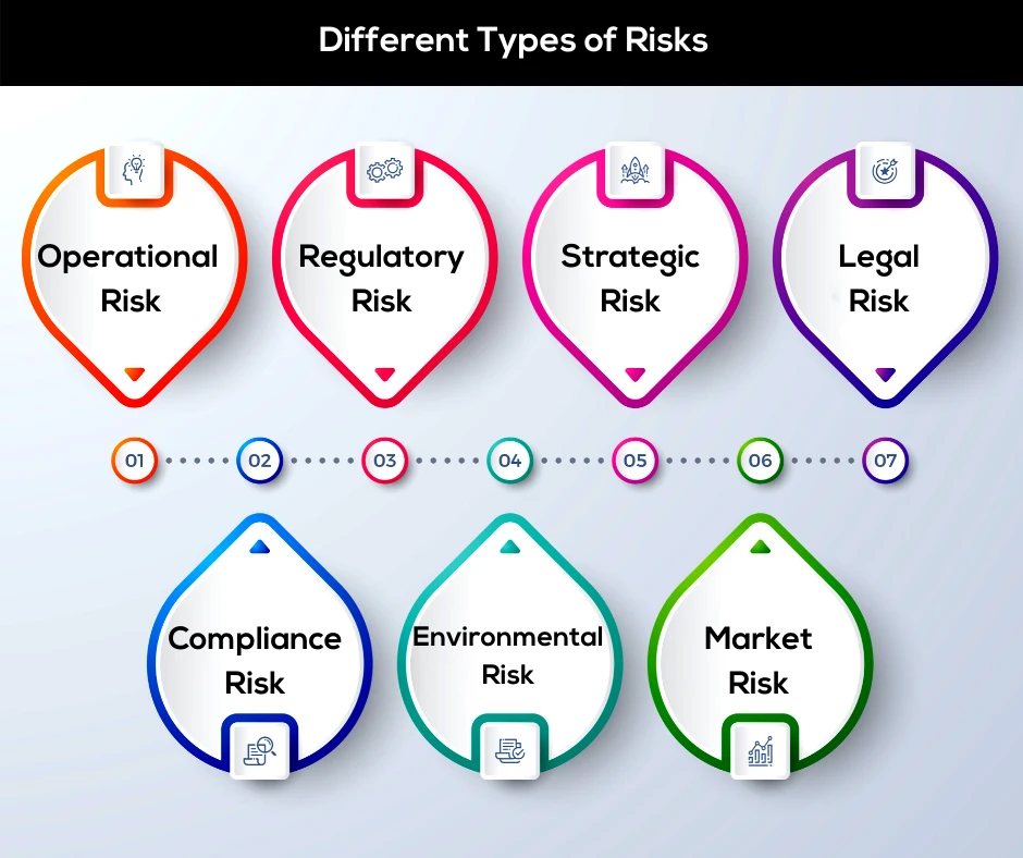 G4B_Types of risks 