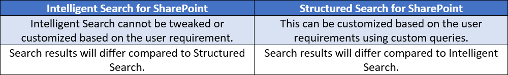 Difference Intelligent Search and Structured Search